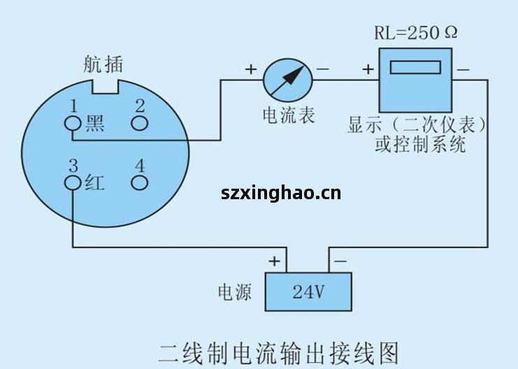 投(tou)入(ru)式(shi)液位(wei)計(ji)